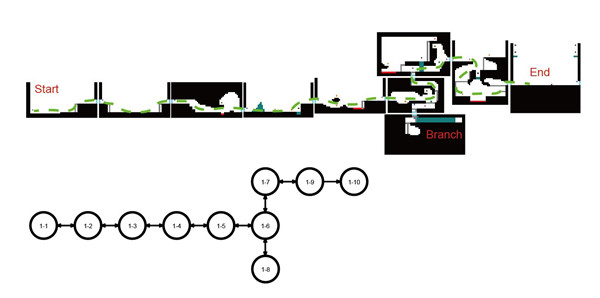 outside level